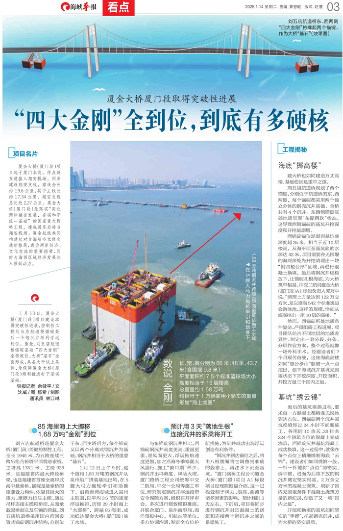 0114【工程公司】海峽導報：廈金大橋（廈門(mén)段）取得突破性進(jìn)展“四大金剛”全到位，到底有多硬核”_調整大小.png