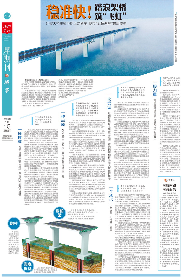 0115【工程公司】廈門(mén)日報：穩準快！踏浪架橋筑“飛虹”——翔安大橋主橋即將通車(chē) 我市“五橋兩隧”格局成型_調整大小.jpg